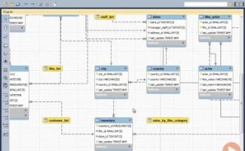 منضدة MySQL Full Version