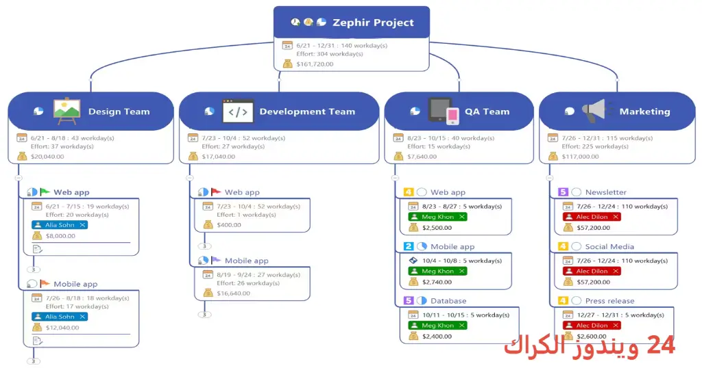 Mindjet MindManager تحميل مجاني